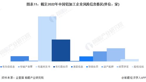 2022年中國鋁加工企業大數據全景圖譜 企業數量、競爭格局與投融資分析