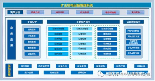 MES系統(tǒng)中的設(shè)備管理與數(shù)據(jù)采集分析服務(wù)
