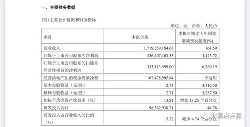 凈利暴增3473.72%！蘇州這家公司背后有何玄機(jī)？