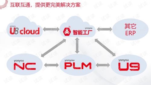 智能工廠大數(shù)據(jù)系統(tǒng)解決方案分析服務(wù)