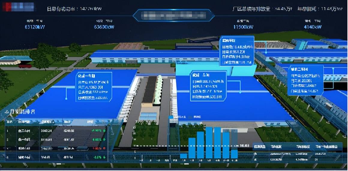 生產(chǎn)型工廠節(jié)能降耗的意義與對(duì)策