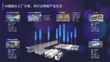 RedCap出征，利爾達(dá)劍指5G規(guī)?；逃贸志脩?zhàn)與大數(shù)據(jù)采集新機(jī)遇