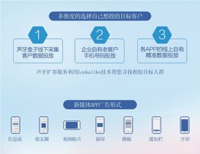 數據采集盒子 跑馬圈地的智能引擎，精準營銷的基石